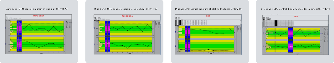 undefined Intelligent power module package