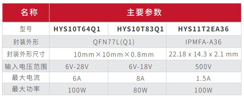 HYME high-voltage and low-voltage power module products are launched in tandem